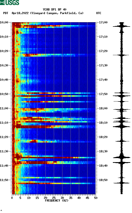 spectrogram plot