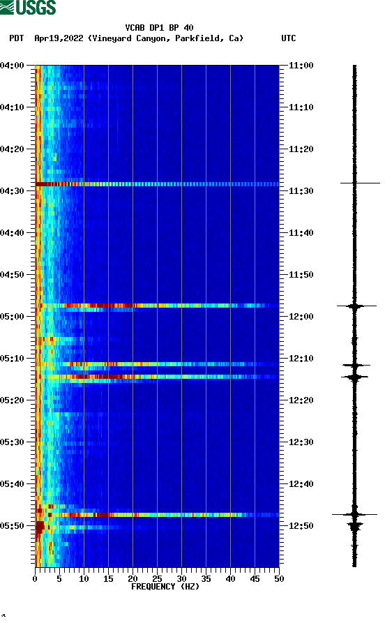 spectrogram plot