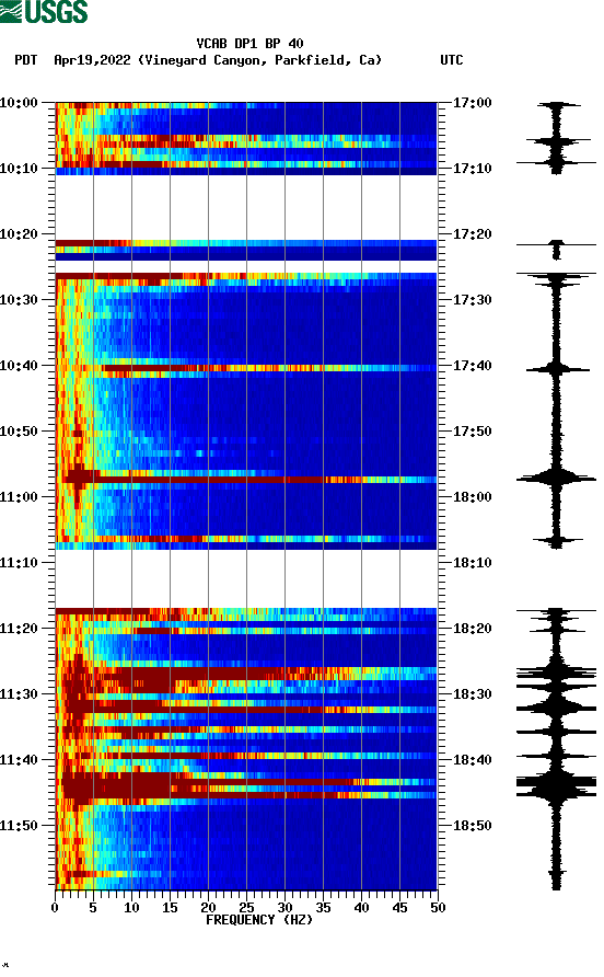 spectrogram plot