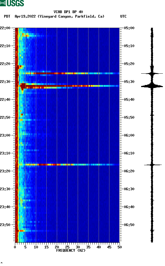 spectrogram plot