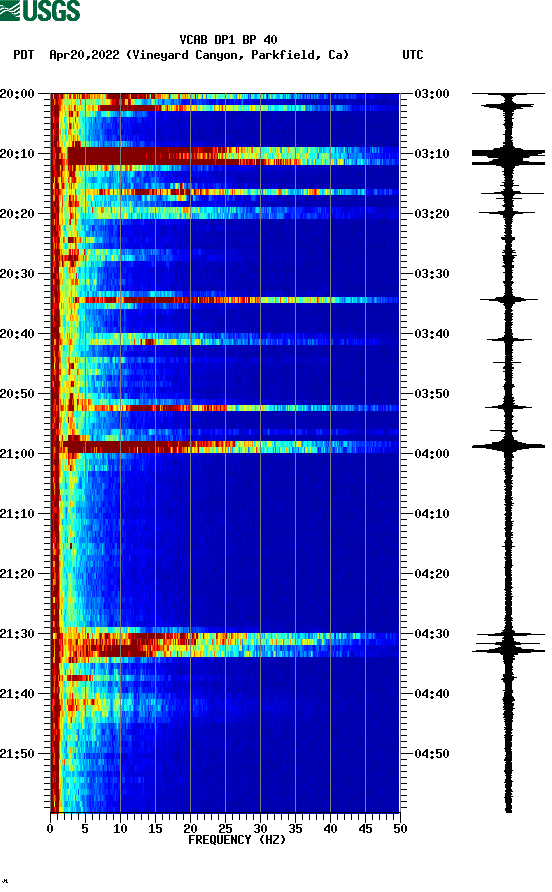 spectrogram plot