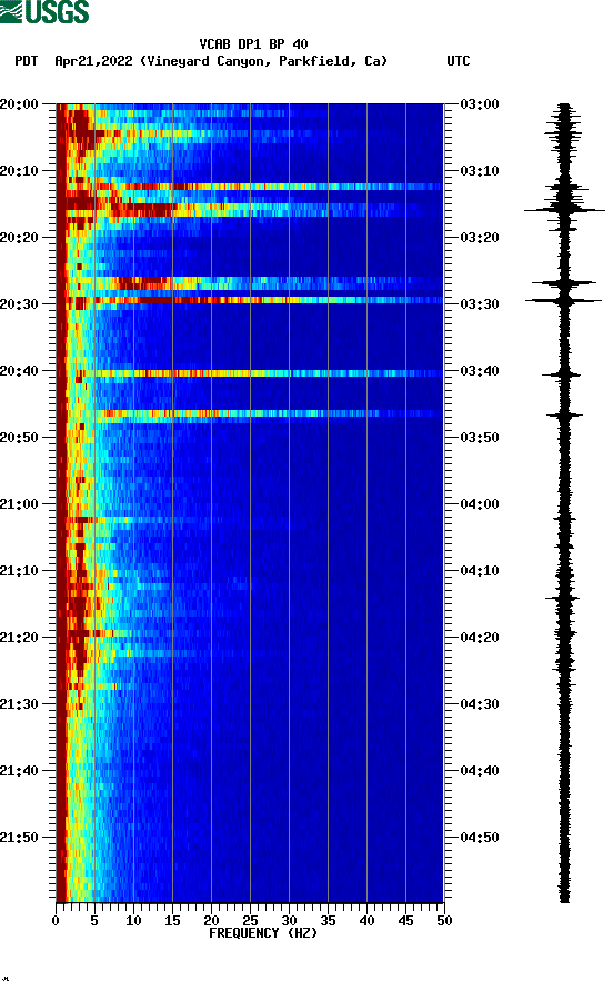 spectrogram plot