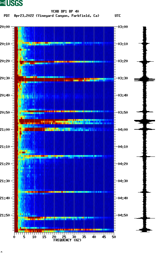 spectrogram plot