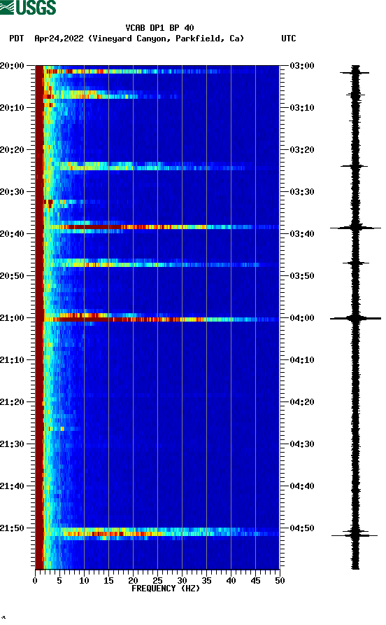 spectrogram plot