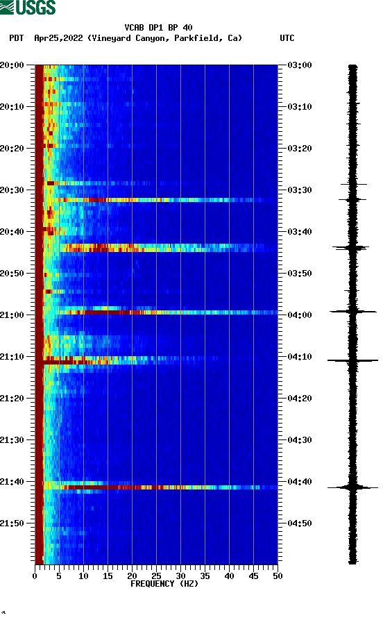 spectrogram plot