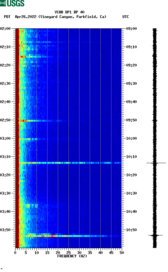 spectrogram plot