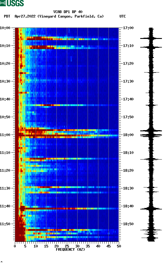 spectrogram plot