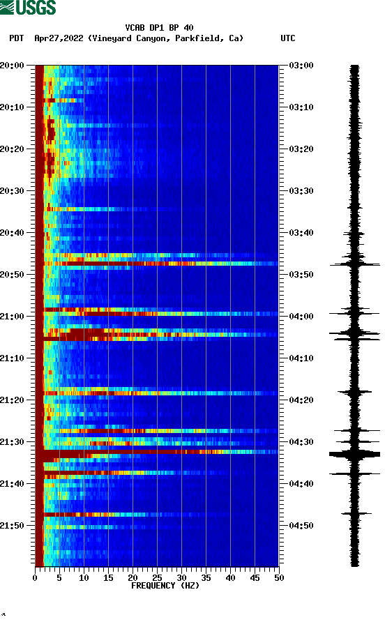 spectrogram plot