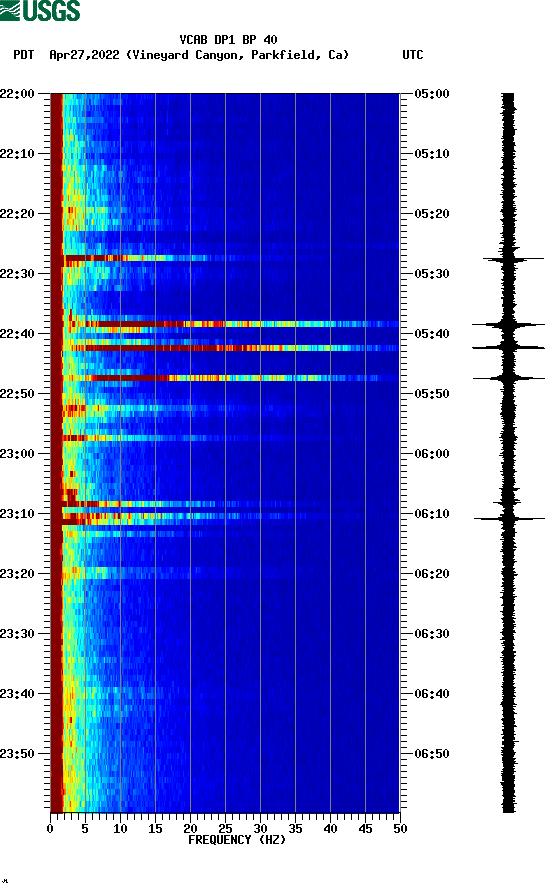 spectrogram plot