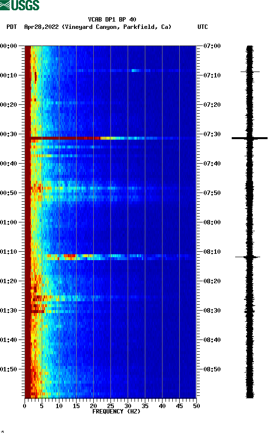 spectrogram plot