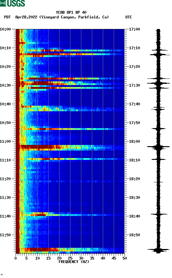 spectrogram plot