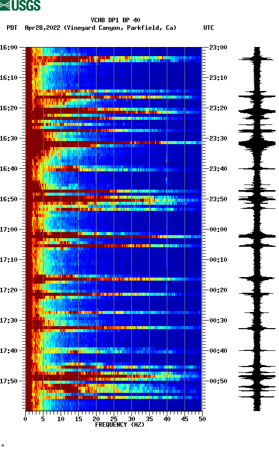 spectrogram plot