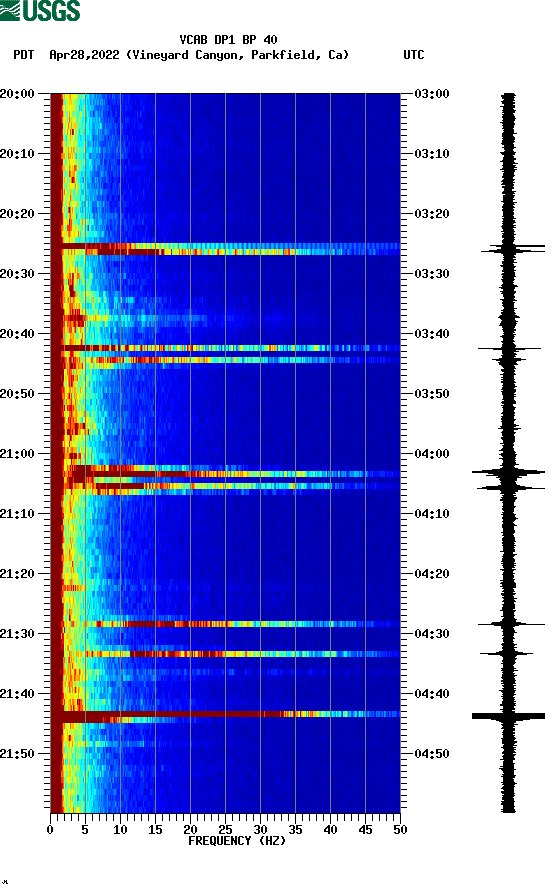 spectrogram plot