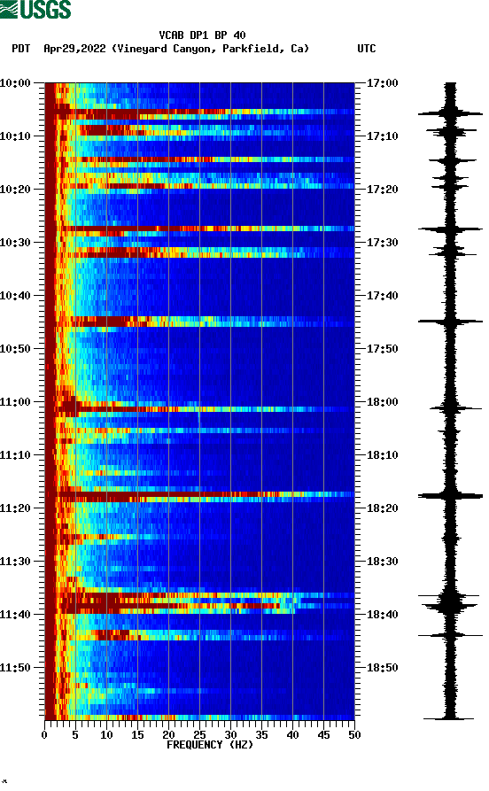 spectrogram plot