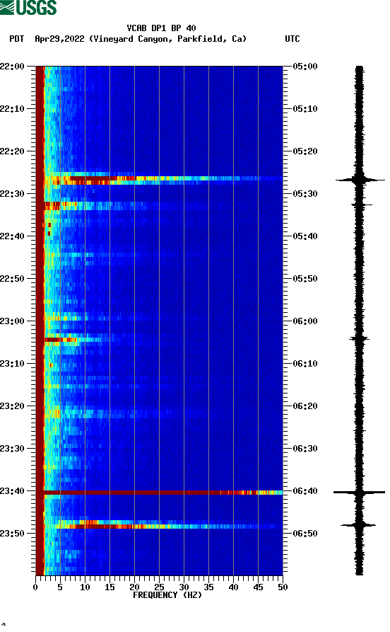 spectrogram plot