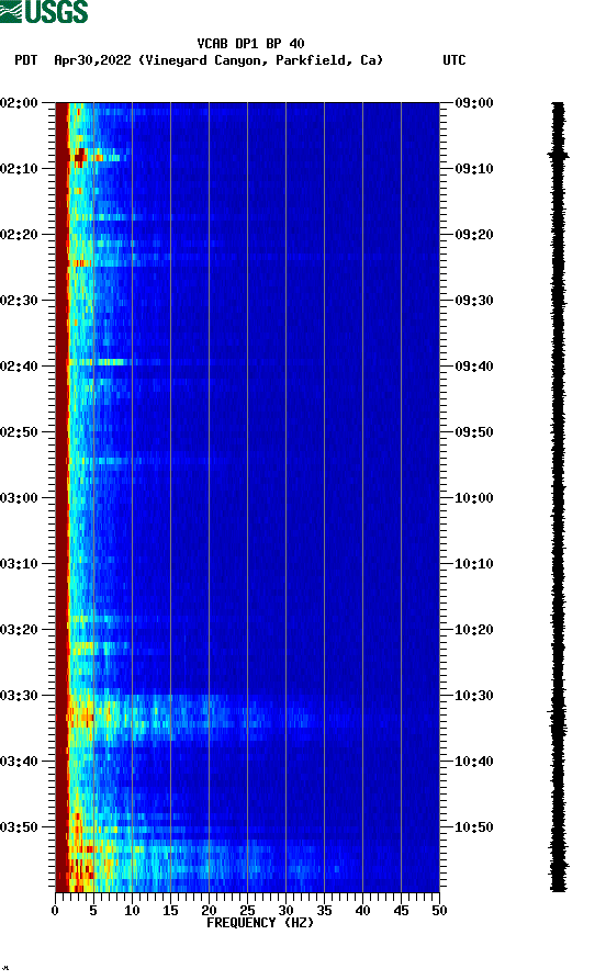 spectrogram plot