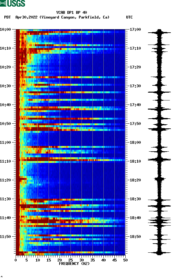 spectrogram plot