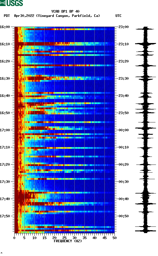 spectrogram plot