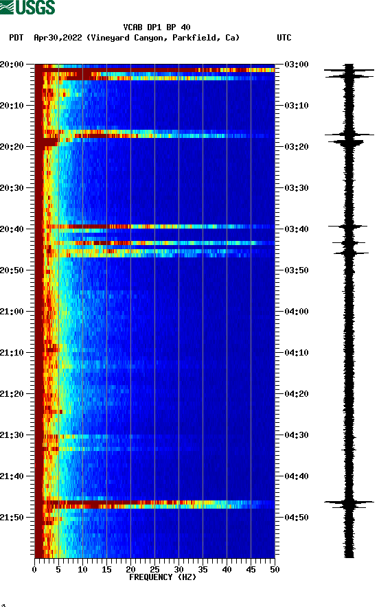 spectrogram plot