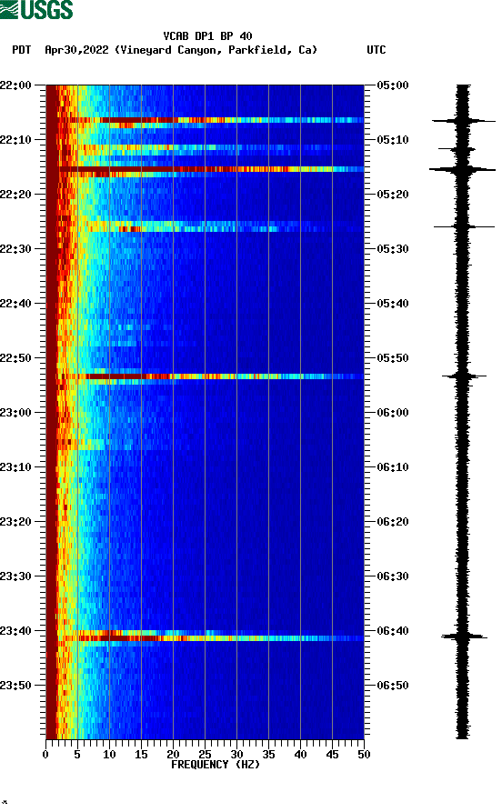 spectrogram plot