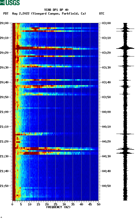 spectrogram plot