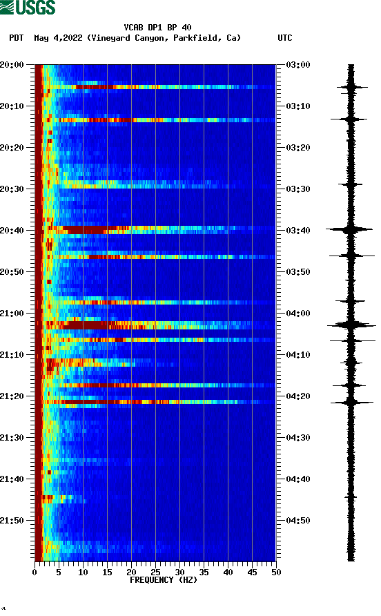 spectrogram plot