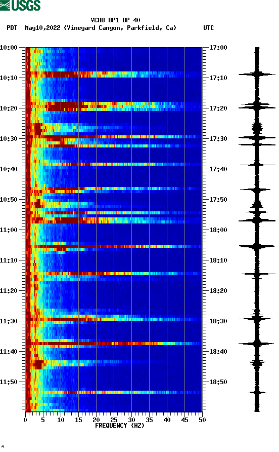 spectrogram plot