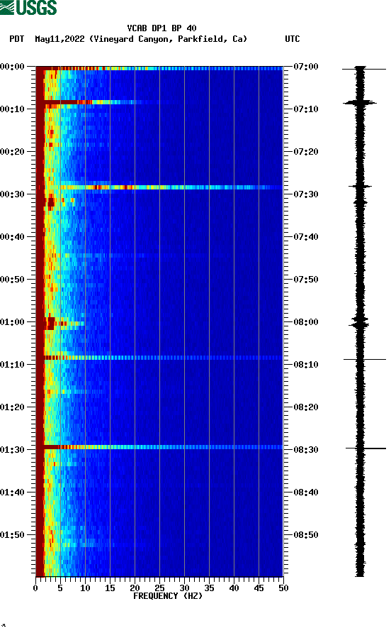 spectrogram plot