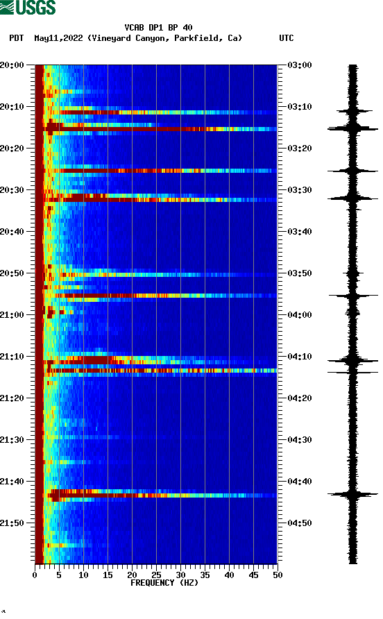 spectrogram plot