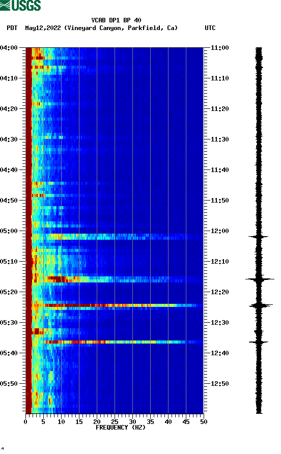 spectrogram plot