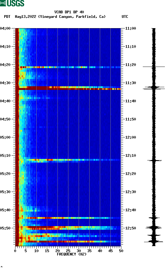 spectrogram plot