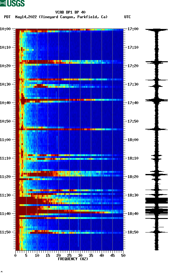 spectrogram plot