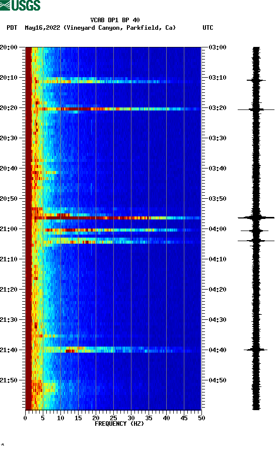 spectrogram plot