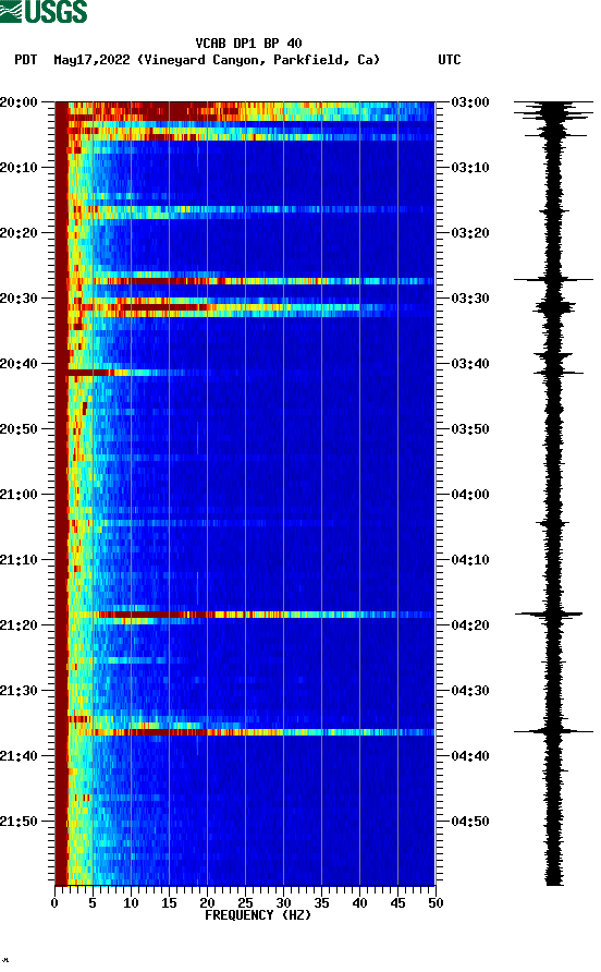 spectrogram plot