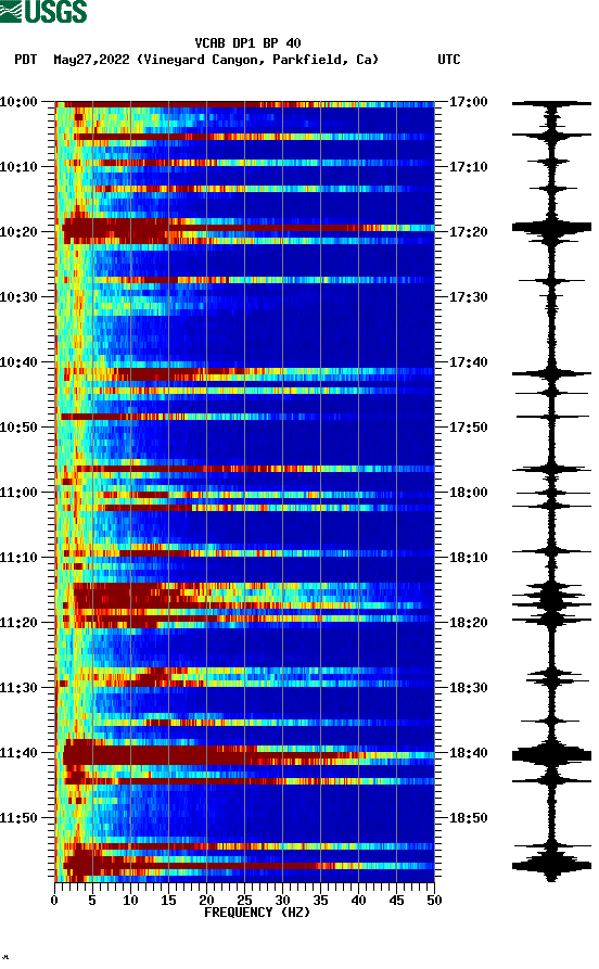 spectrogram plot