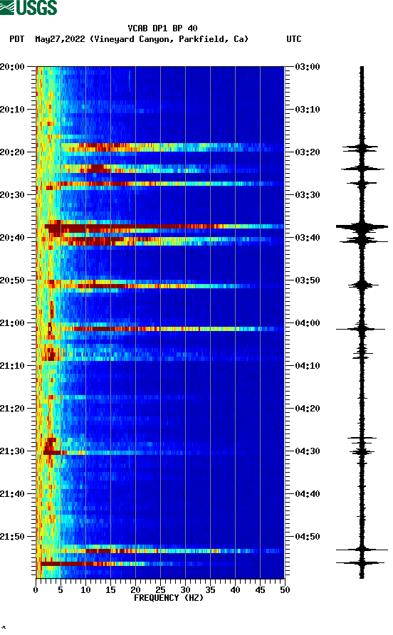 spectrogram plot