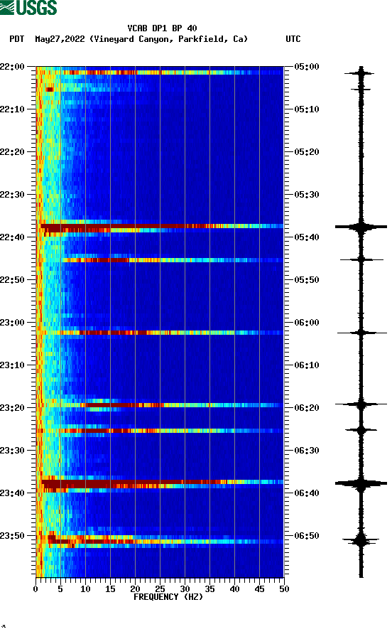 spectrogram plot