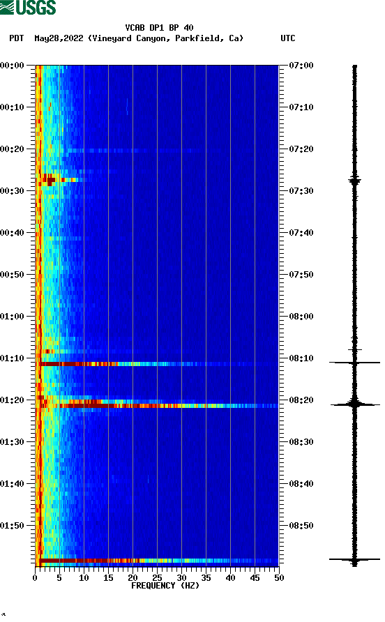 spectrogram plot