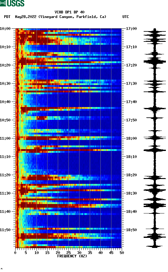 spectrogram plot