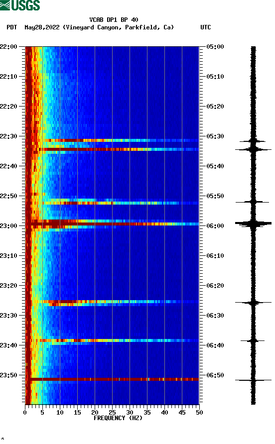 spectrogram plot