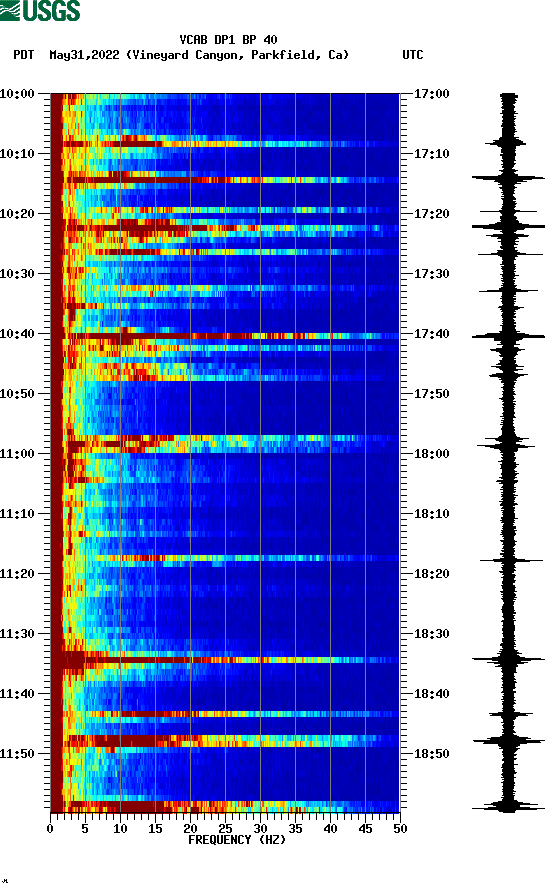 spectrogram plot