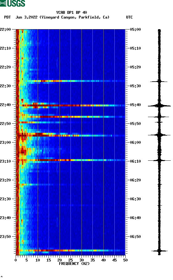 spectrogram plot