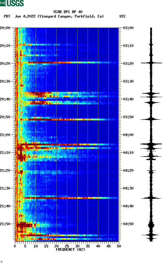 spectrogram plot