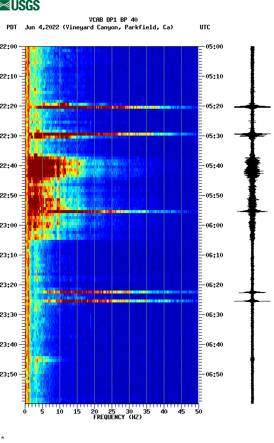 spectrogram plot