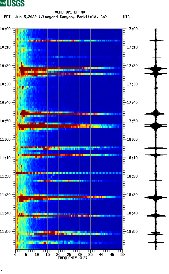 spectrogram plot