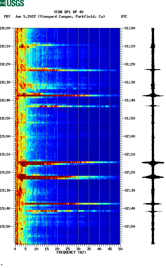 spectrogram plot