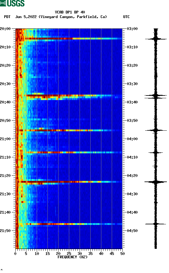 spectrogram plot