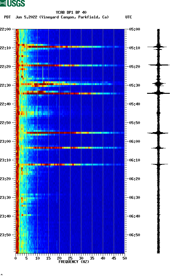 spectrogram plot