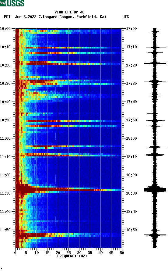 spectrogram plot