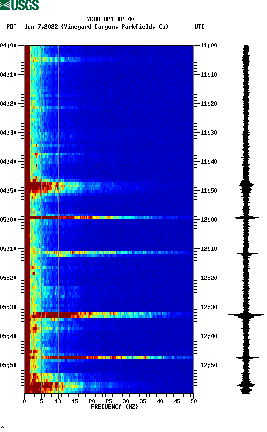 spectrogram plot